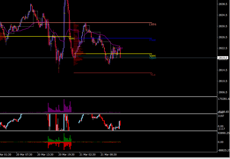 Versión final del pack de indicadores de volumen para Metatrader